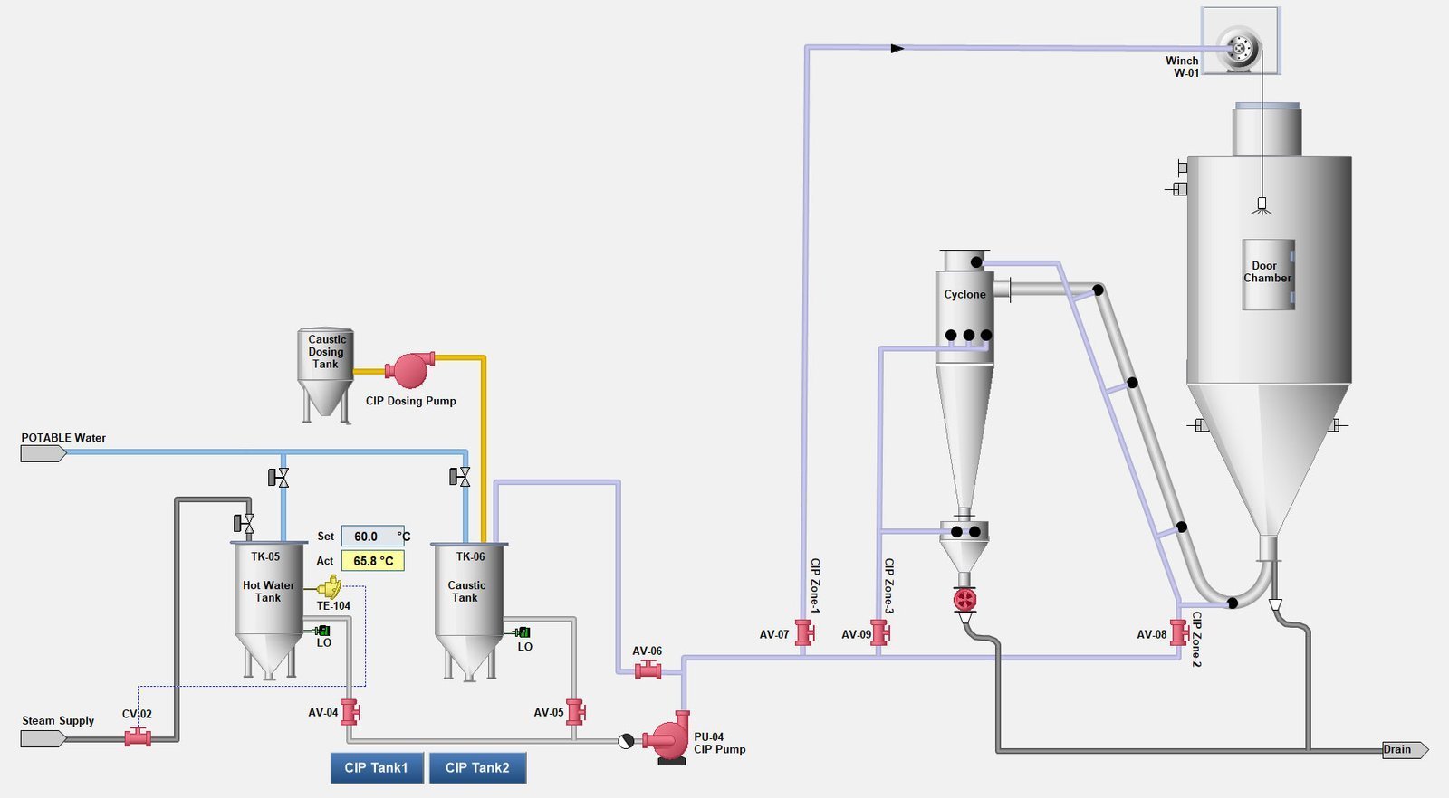 Fundamentals of Clean-in-Place (CIP) Technology